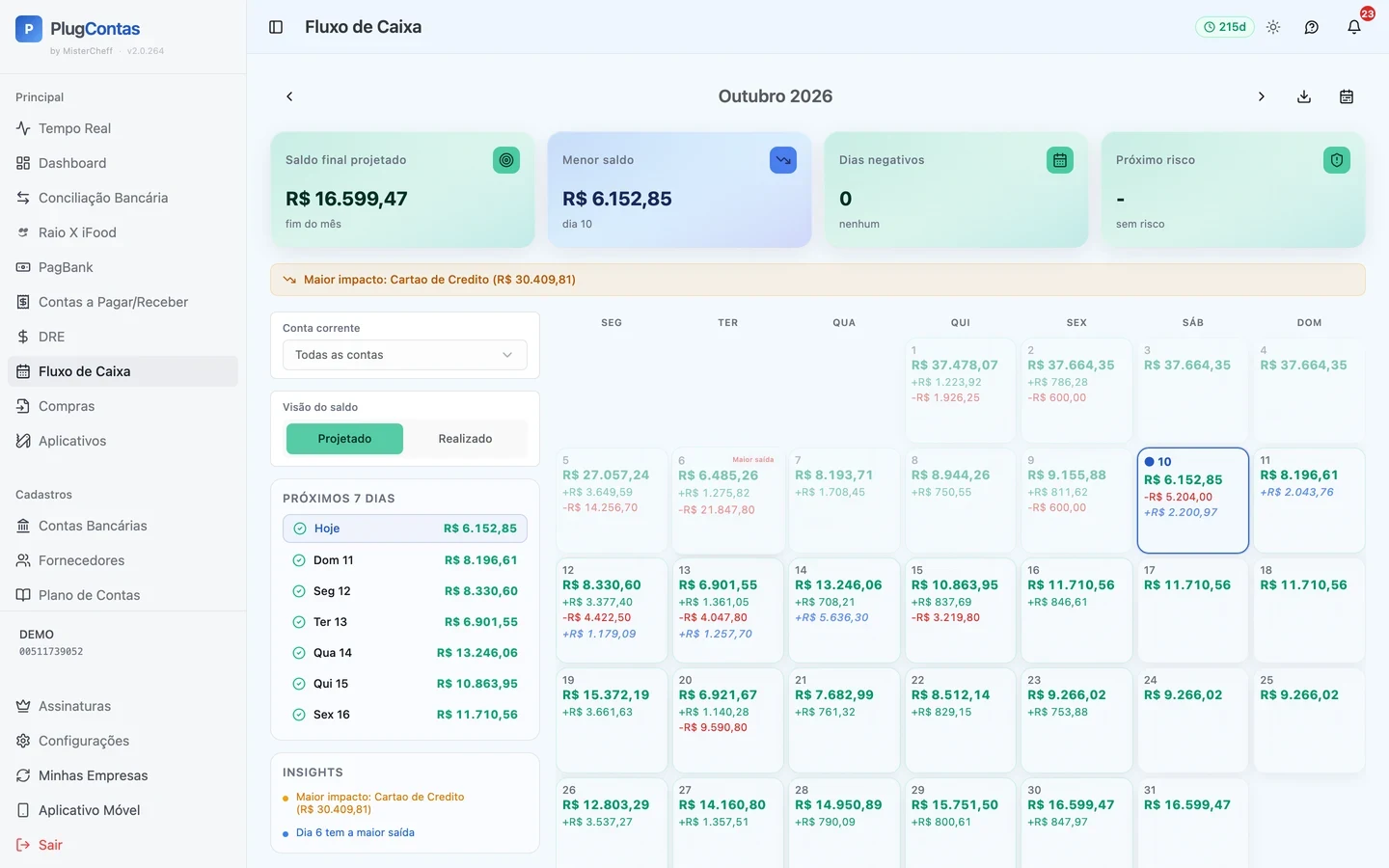 Tela Fluxo de Caixa do PlugContas: calendário de outubro com saldo projetado dia a dia, saldo final, menor saldo e próximos 7 dias