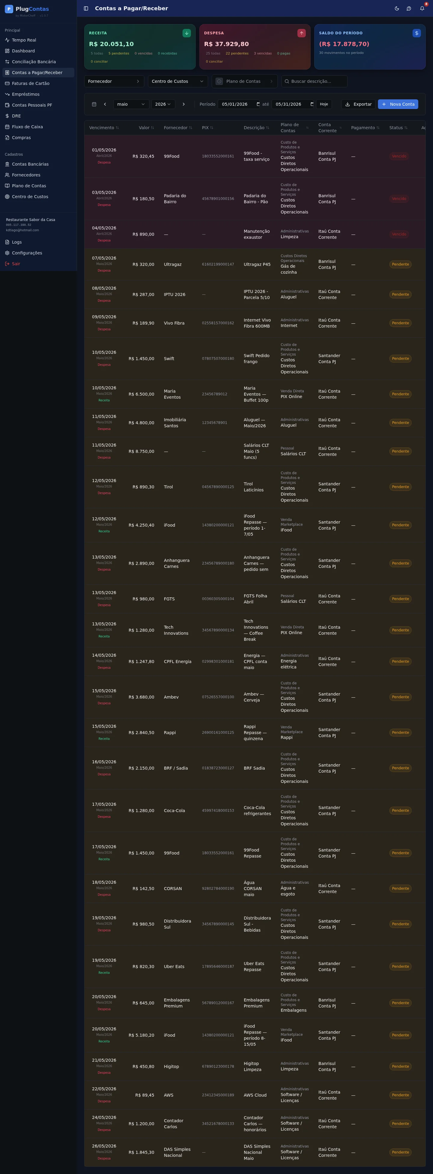 Tela de contas a pagar do PlugContas com categorização por fornecedor