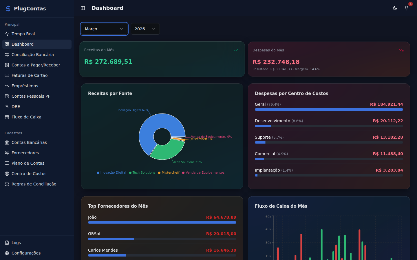 Dashboard — KPIs, gráficos, fornecedores e fluxo de caixa