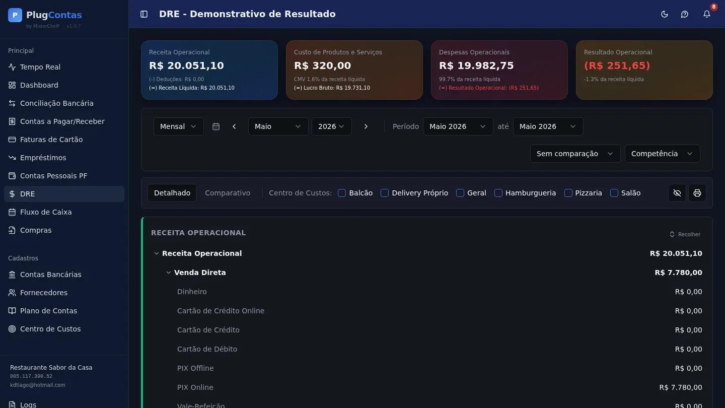 DRE: Demonstrativo de Resultado por competência